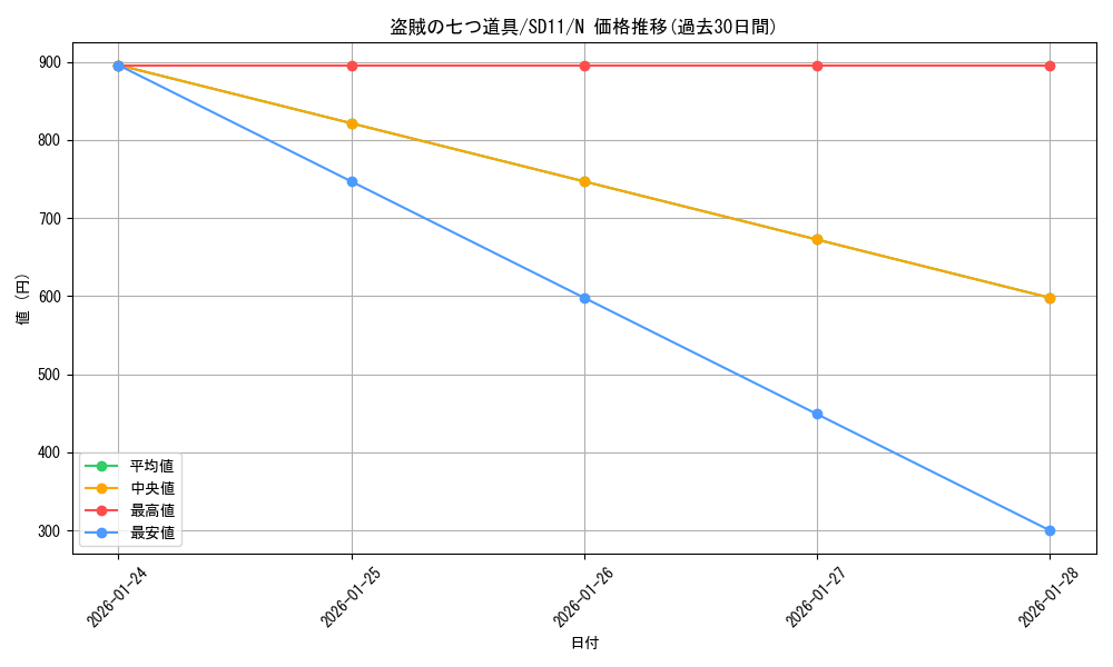 card_13043_series_25726_rarity_1_graph