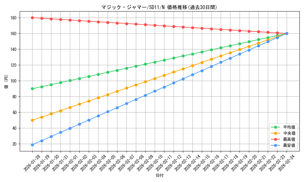 card_13051_series_25726_rarity_1_graph