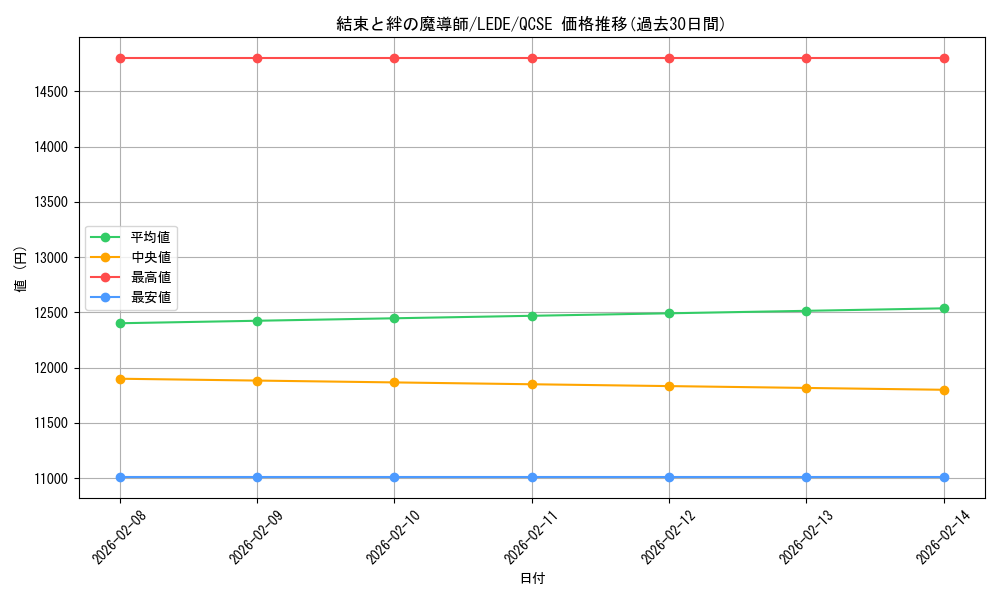 card_1310_series_1581_rarity_408_graph