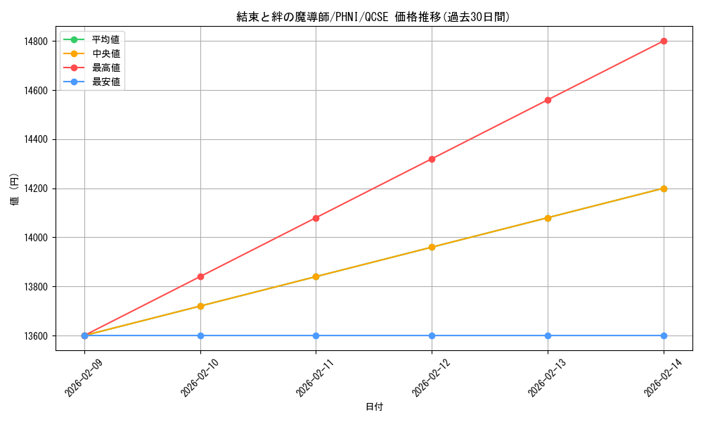 card_1310_series_1985_rarity_408_graph