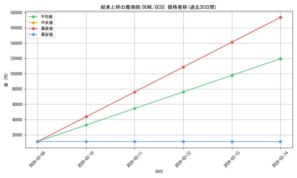 card_1310_series_2616_rarity_408_graph