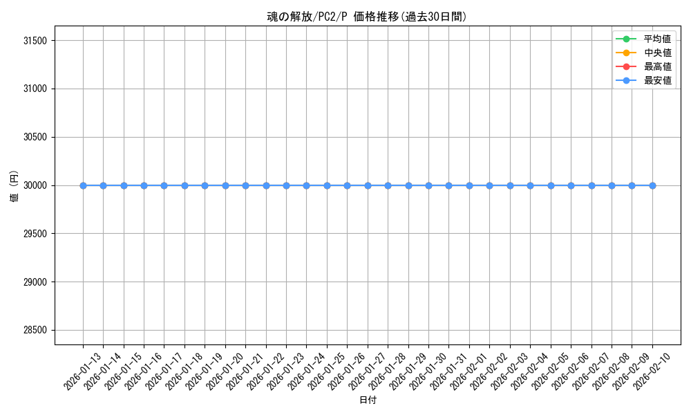card_13110_series_35268_rarity_2_graph
