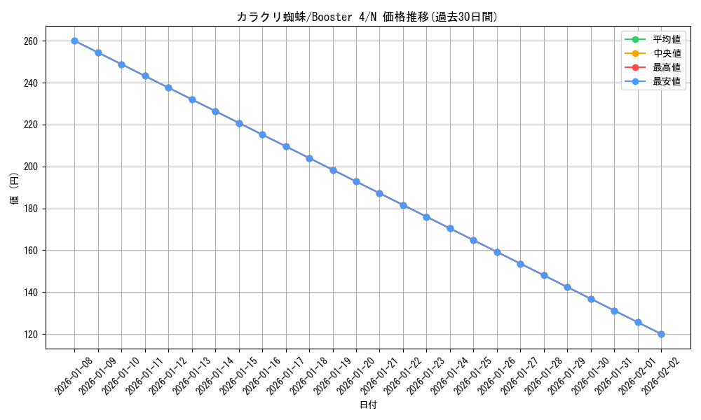 card_13153_series_35396_rarity_1_graph