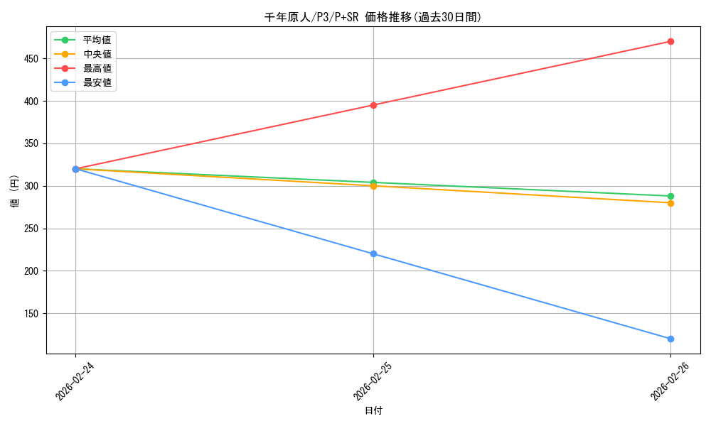 card_13170_series_34619_rarity_183_graph