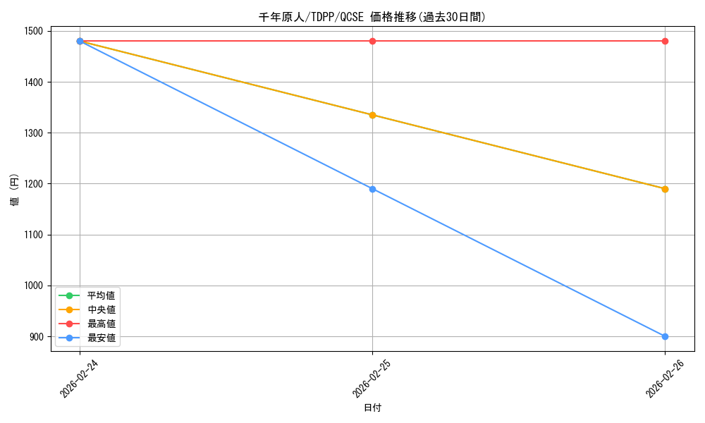 card_13170_series_35418_rarity_408_graph