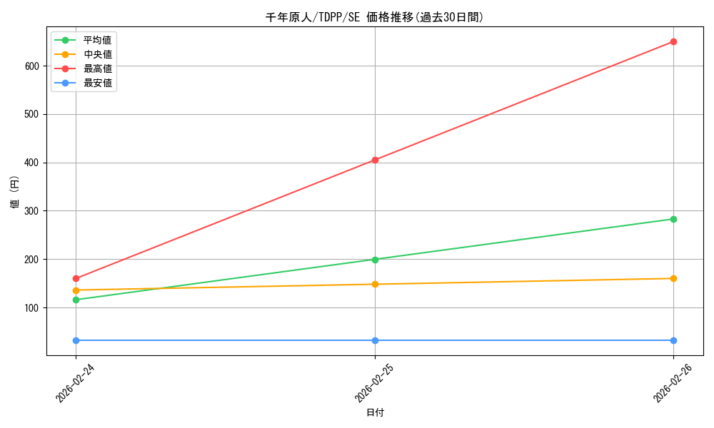 card_13170_series_35418_rarity_5_graph