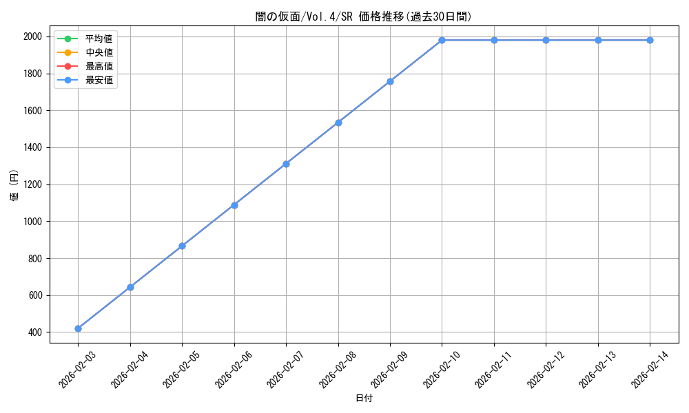 card_13248_series_35698_rarity_3_graph