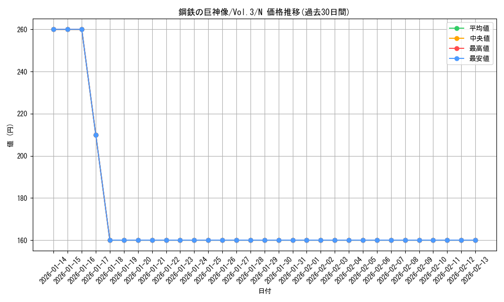 card_13321_series_36185_rarity_1_graph