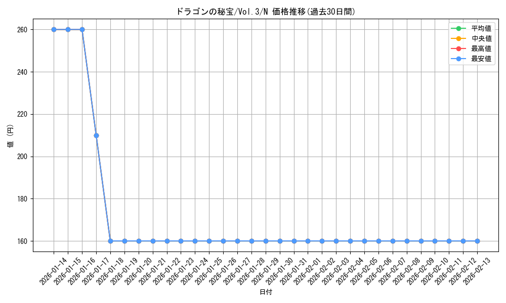 card_13333_series_36185_rarity_1_graph
