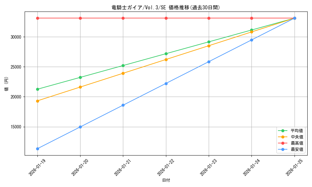 card_13351_series_36185_rarity_5_graph