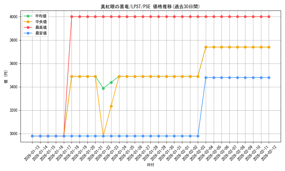 card_13355_series_1460300_rarity_8_graph