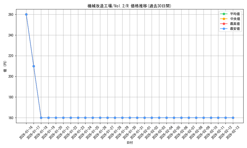 card_13401_series_36557_rarity_62_graph
