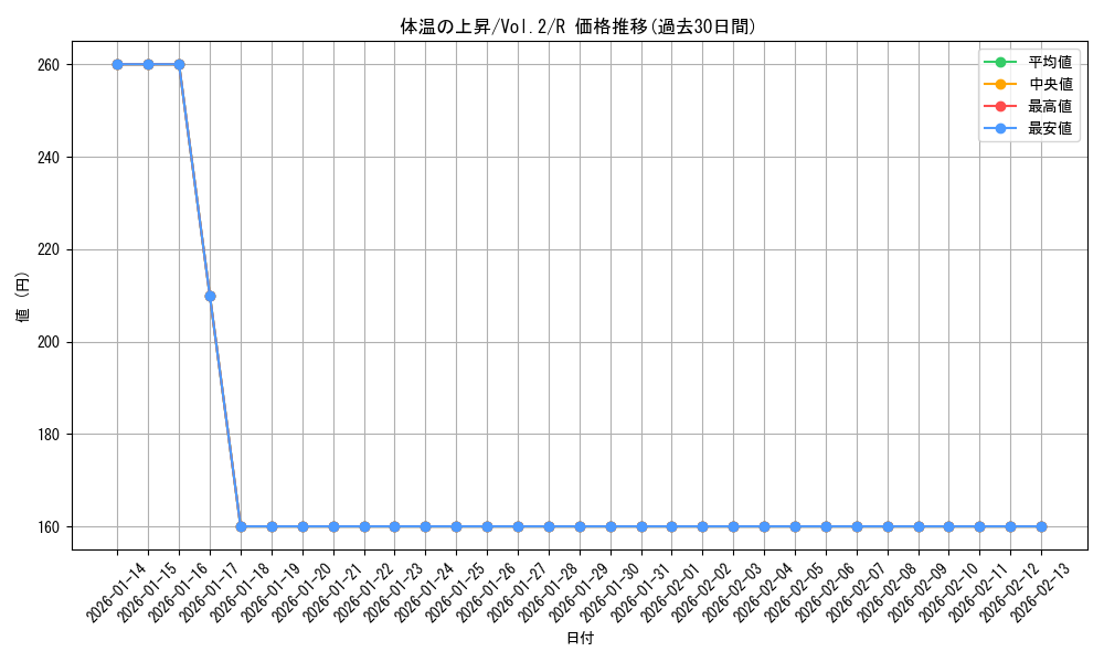 card_13409_series_36557_rarity_62_graph