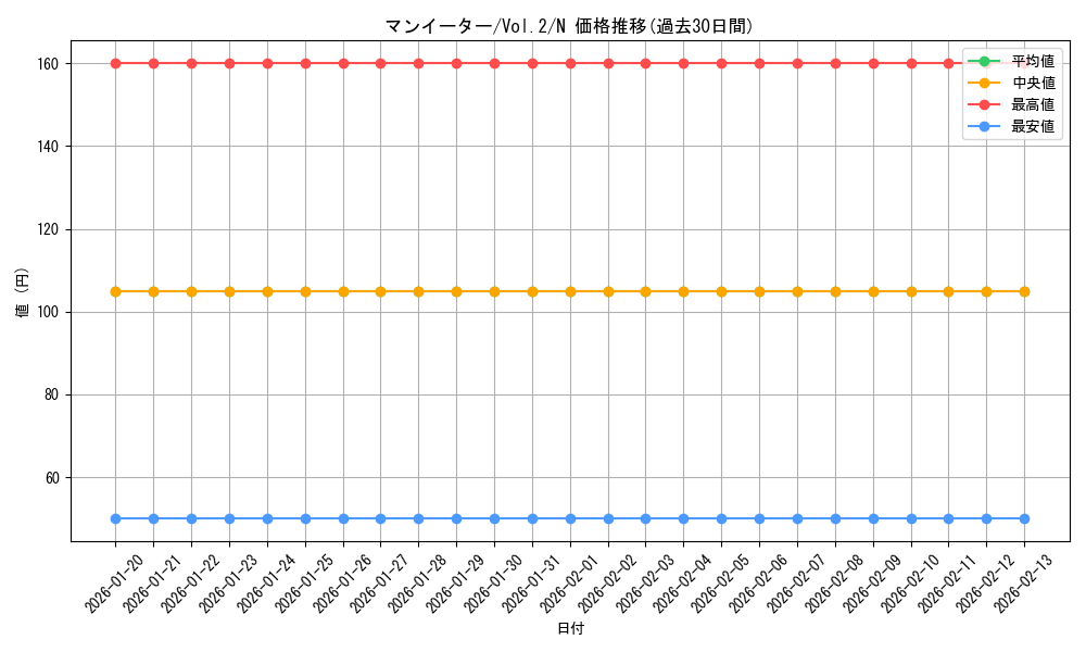 card_13427_series_36557_rarity_1_graph