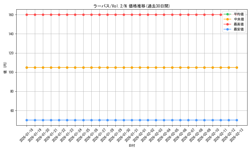 card_13432_series_36557_rarity_1_graph