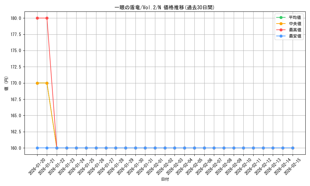 card_13435_series_36557_rarity_1_graph