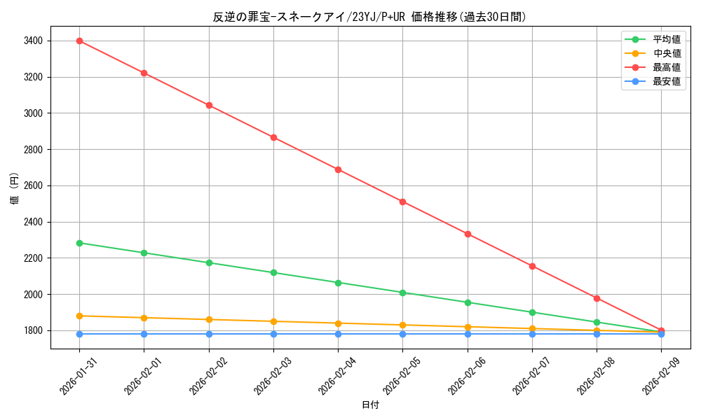 card_1344_series_2762_rarity_495_graph