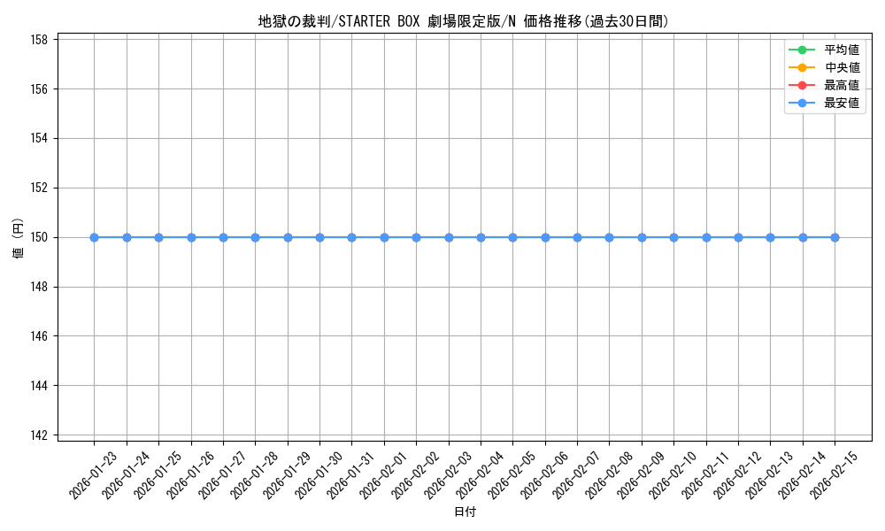 card_13452_series_36815_rarity_1_graph