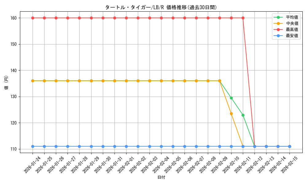 card_13457_series_36793_rarity_62_graph