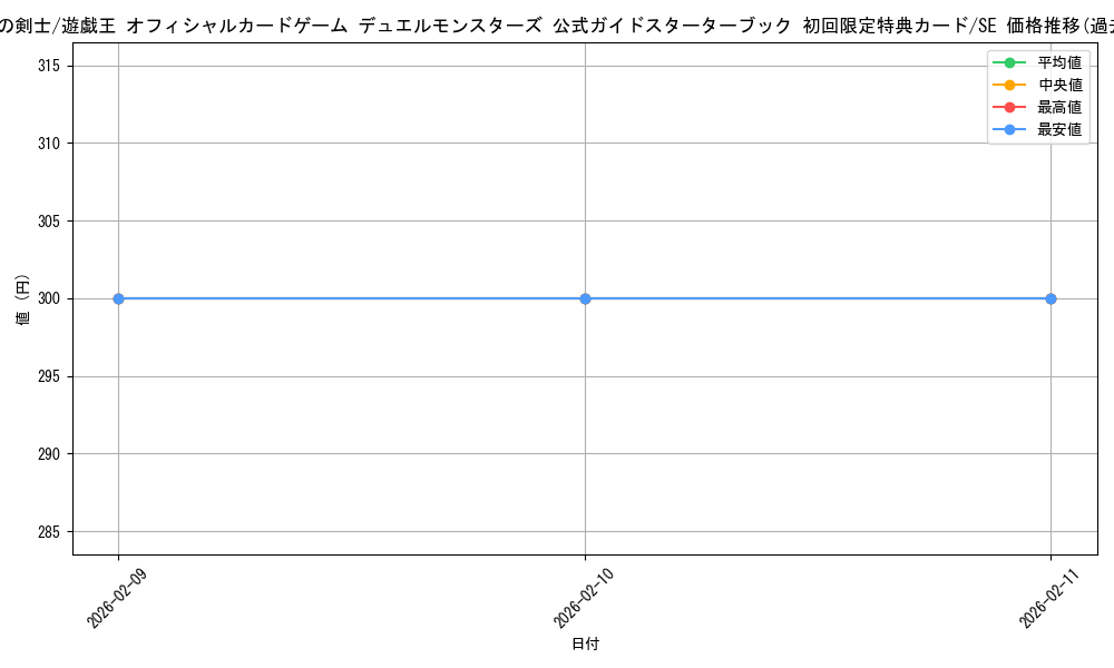 card_13475_series_37040_rarity_5_graph