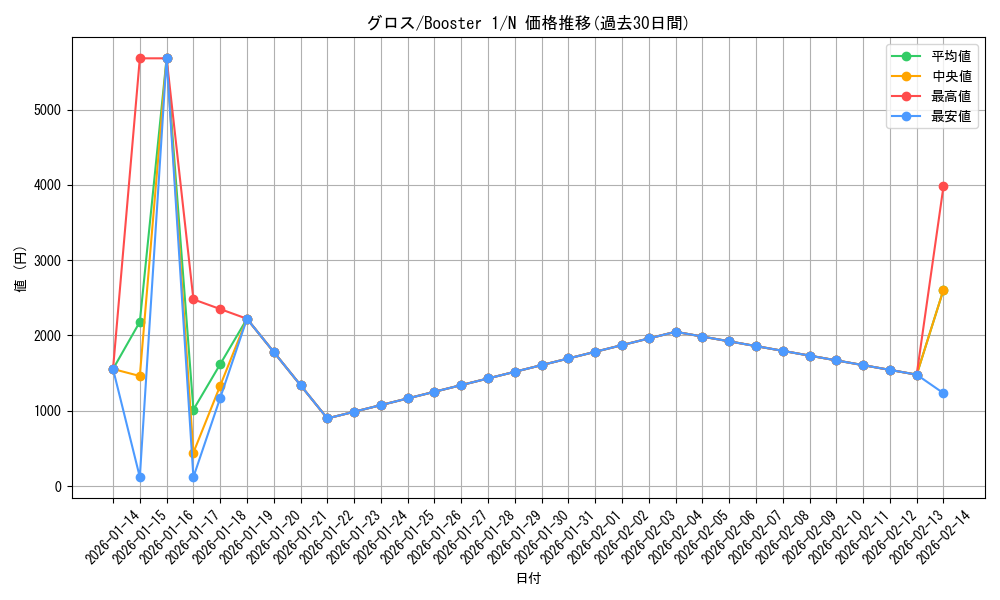 card_13499_series_37148_rarity_1_graph