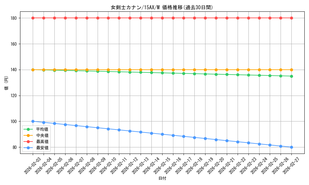 card_13527_series_15490_rarity_6209_graph