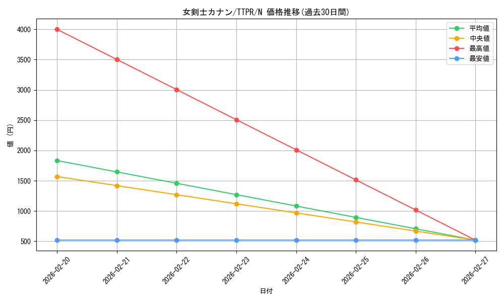 card_13527_series_37221_rarity_1_graph