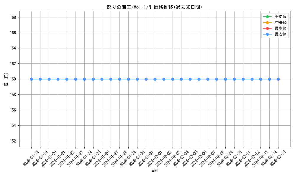 card_13529_series_37244_rarity_1_graph