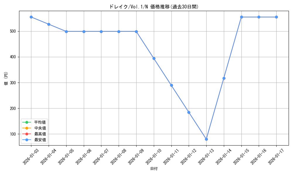 card_13549_series_37244_rarity_1_graph