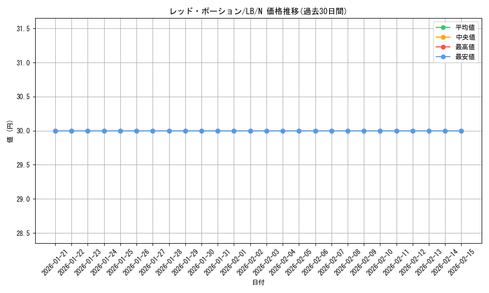 card_13567_series_36793_rarity_1_graph