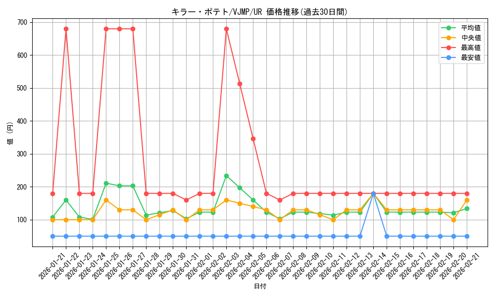 card_1364_series_2805_rarity_7_graph