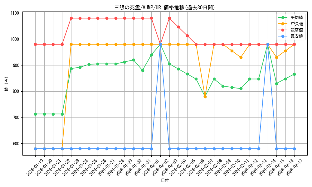 card_1366_series_2807_rarity_7_graph