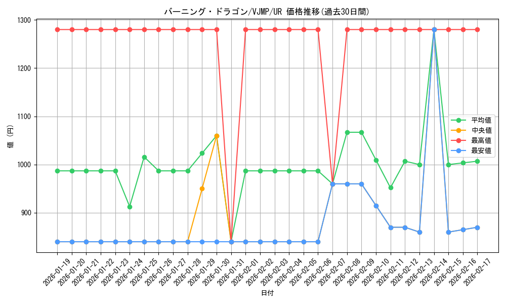card_1368_series_2807_rarity_7_graph