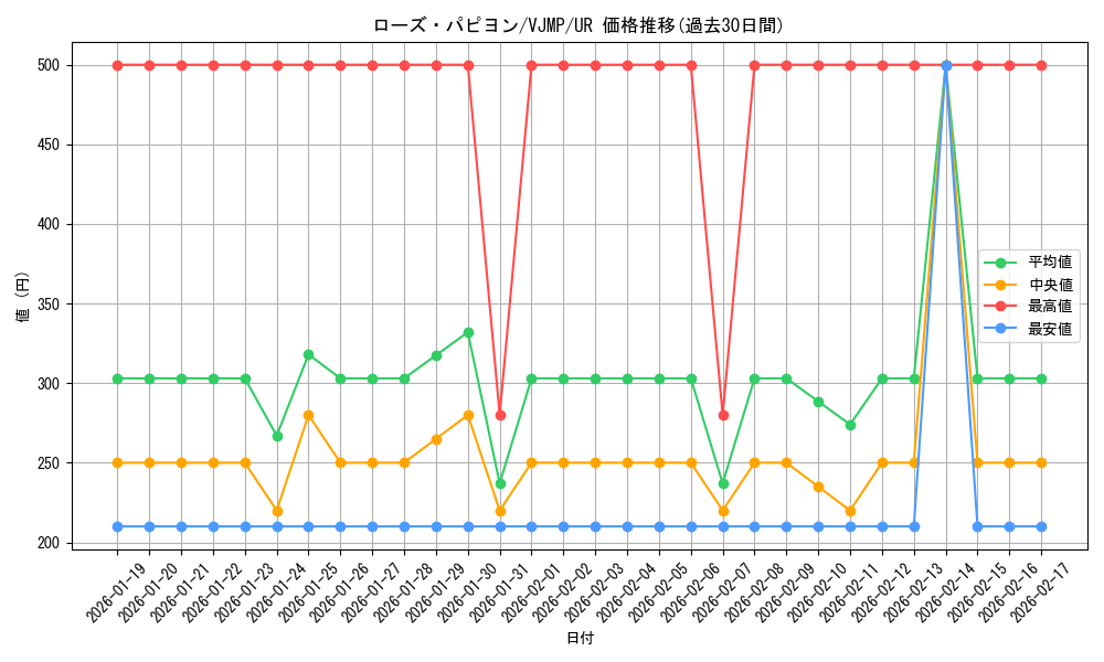 card_1369_series_2807_rarity_7_graph