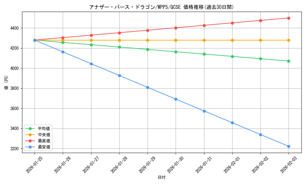card_1403_series_932_rarity_408_graph