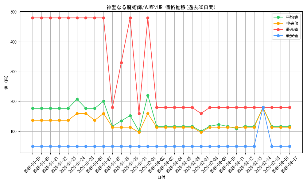 card_1404_series_2871_rarity_7_graph
