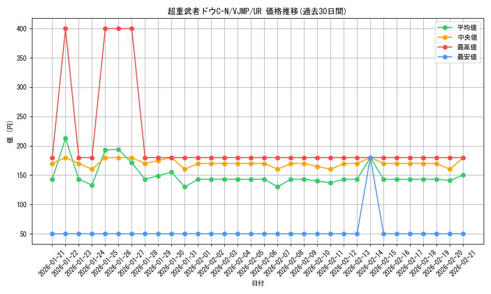 card_1405_series_2874_rarity_7_graph