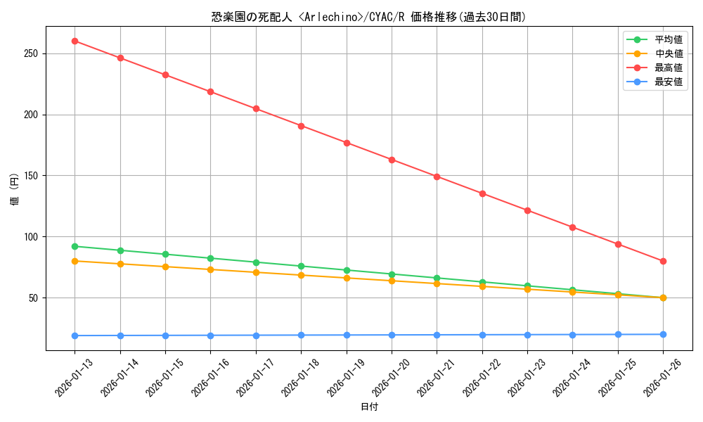 card_1407_series_2877_rarity_62_graph