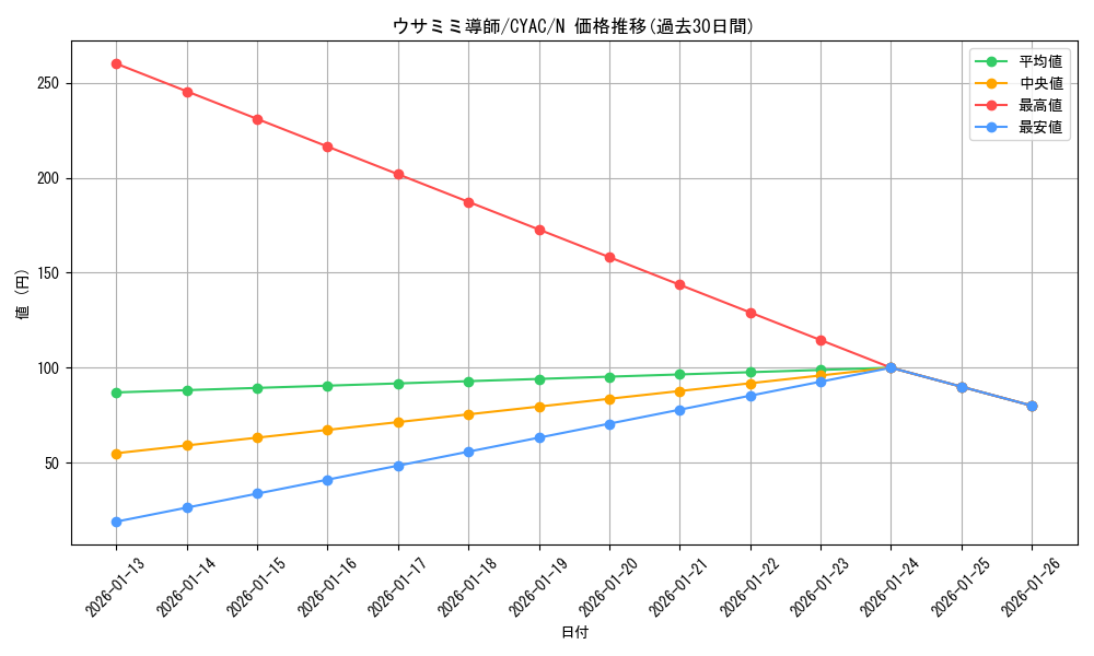 card_1409_series_2877_rarity_1_graph