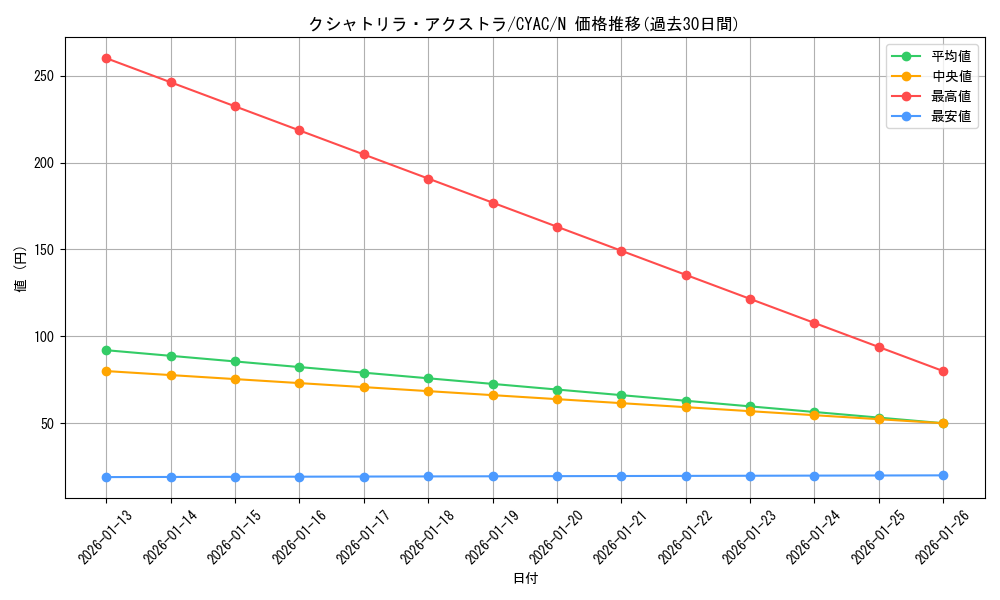 card_1415_series_2877_rarity_1_graph