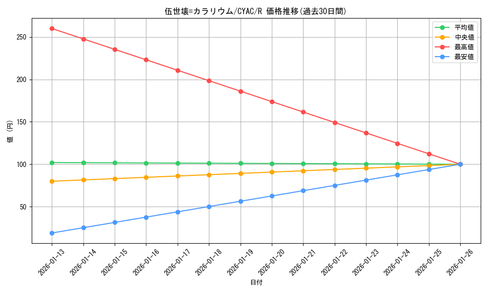 card_1417_series_2877_rarity_62_graph