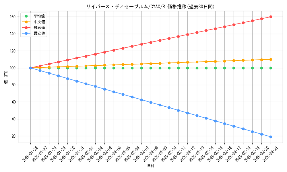 card_1421_series_2877_rarity_62_graph