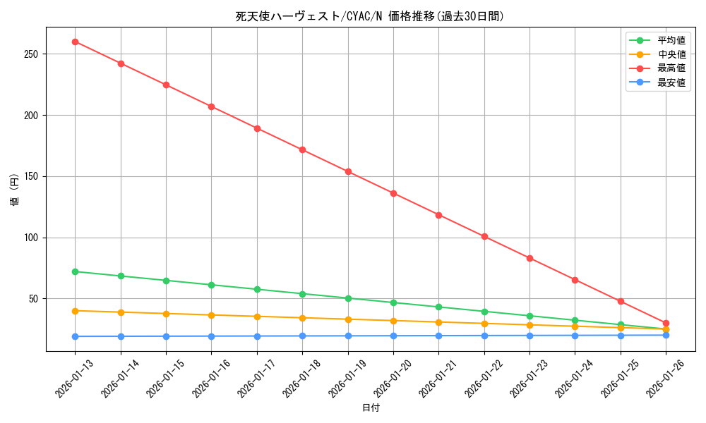 card_1425_series_2877_rarity_1_graph