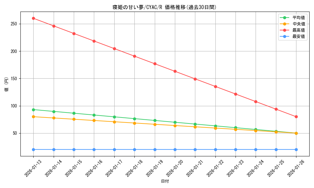 card_1427_series_2877_rarity_62_graph