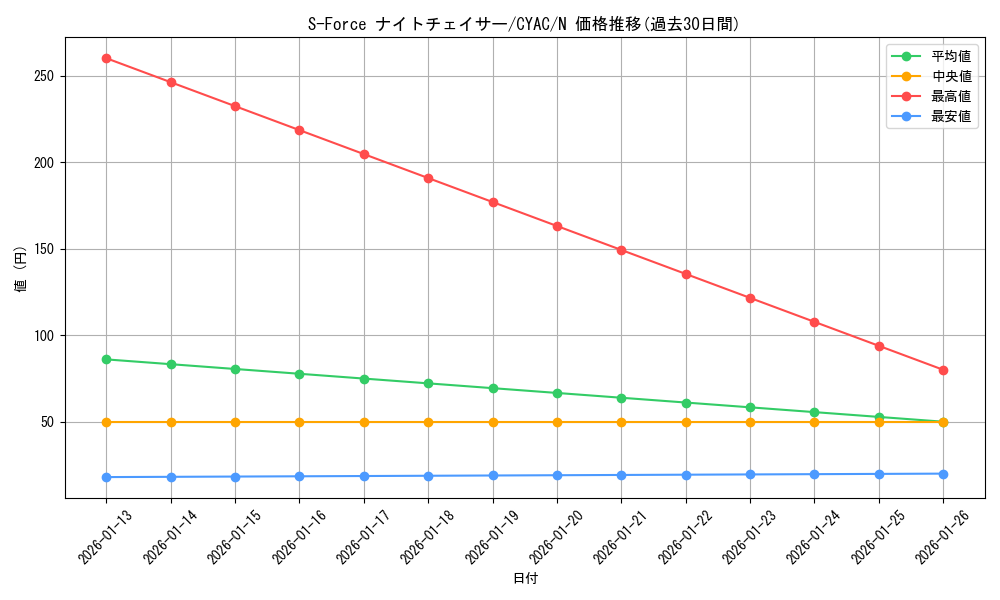 card_1428_series_2877_rarity_1_graph