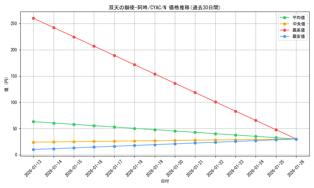 card_1429_series_2877_rarity_1_graph