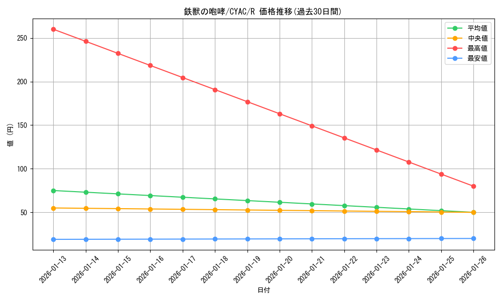 card_1448_series_2877_rarity_62_graph