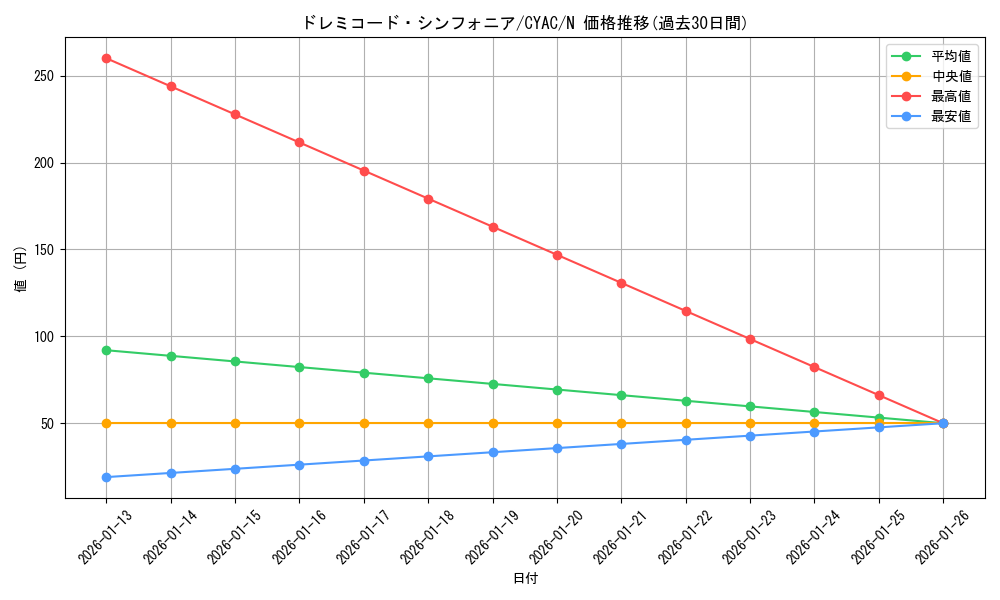 card_1451_series_2877_rarity_1_graph