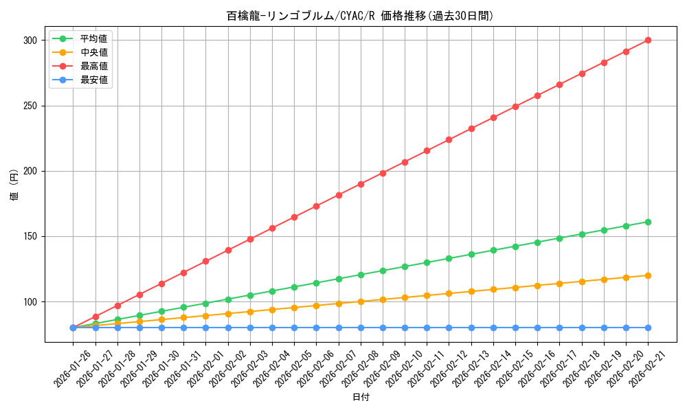 card_1457_series_2877_rarity_62_graph