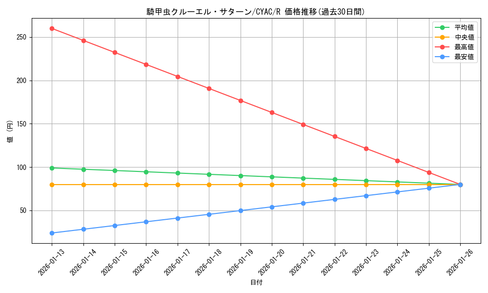 card_1460_series_2877_rarity_62_graph